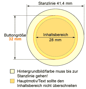 Druckvorgaben 32 mm Buttons